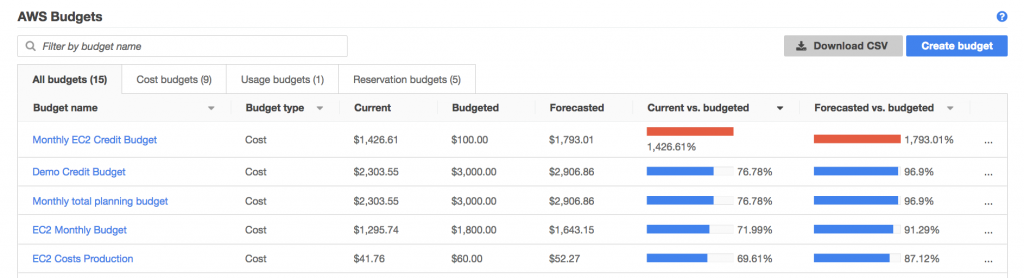 2-aws-budgets-dashboard-1024x278